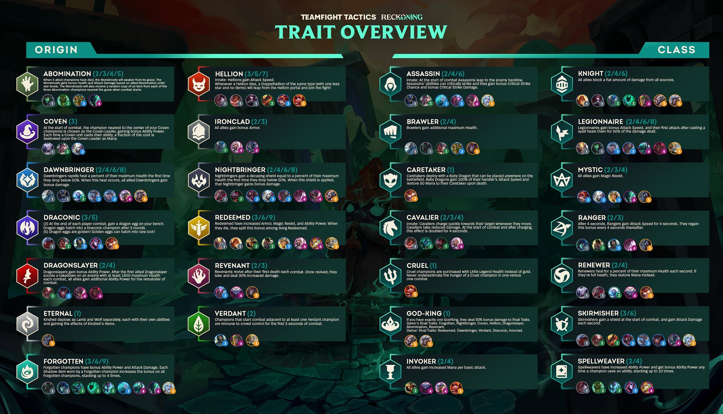 TFT Set 5 Overview! :: League of Legends (LoL) Forum on MOBAFire